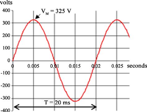50hzt|50Hertz .